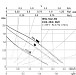 Циркуляционный насос Wilo Star-RS 15/4-130 для системы отопления. арт 4063802